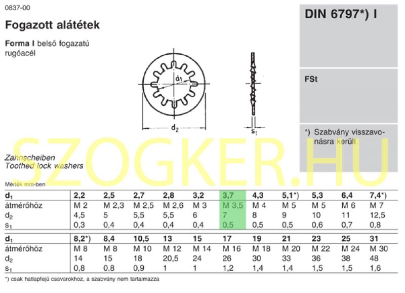 BELSŐFOGAZÁSÚALÁTÉT M3,5(D3,7) DIN 6797I NATÚR RITKA FOGGAL IMPORT ALÁTÉTEK BELSŐFOGAZÁSÚALÁTÉT M3,5(D3,7) DIN 6797I NATÚR RITKA FOGGAL IMPORT ALÁTÉTEK