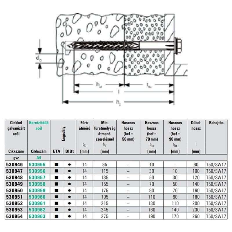 FISCHER 530949 HOMLOKZATRÖGZÍTŐ DÜBEL D14*140 SXRL HLF UNIVERZÁLIS AL. TORX KERET ÉS TOKRÖGZÍTÉS FISCHER 530949 HOMLOKZATRÖGZÍTŐ DÜBEL D14*140 SXRL HLF UNIVERZÁLIS AL. TORX KERET ÉS TOKRÖGZÍTÉS