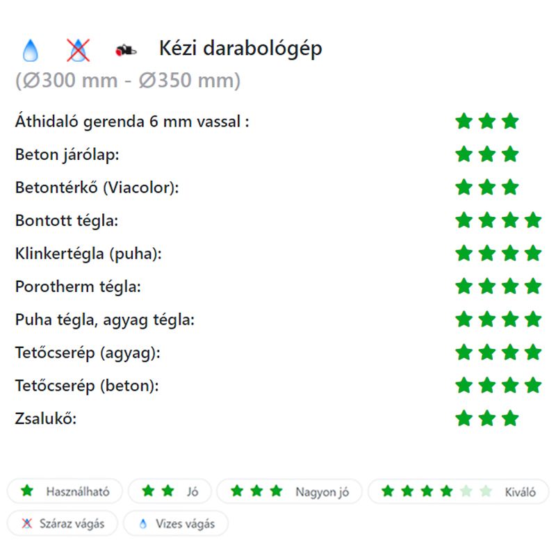 DIATECH LE300P VÁGÓKORONG SZEGMENS D300*25,4 LE PLUSZ GYÉMÁNTSZEMCSÉS GYÉMÁNTSZEMCSÉS VÁGÓKORONG DIATECH LE300P VÁGÓKORONG SZEGMENS D300*25,4 LE PLUSZ GYÉMÁNTSZEMCSÉS GYÉMÁNTSZEMCSÉS VÁGÓKORONG