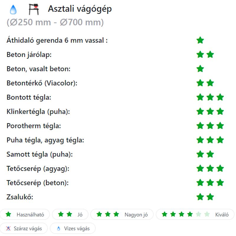 DIATECH LE300 VÁGÓKORONG SZEGMENS D300*25,4 LE GYÉMÁNTSZEMCSÉS  GYÉMÁNTSZEMCSÉS VÁGÓKORONG
