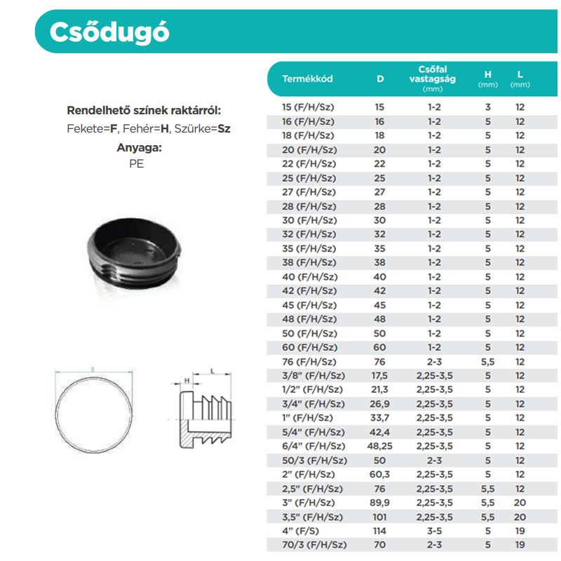 CSŐDUGÓ 3/4c (D26,9mm) FEKETE LAMELLÁS (2,25-3,5 FALVASTAG) MAGYAR 3/4F MŰANYAG ZÁRÓELEMEK