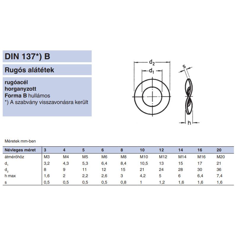 HULLÁMOS ALÁTÉT M10 (10.5) DIN 137B HG. DUPLA S ALAKÚ IMPORT ALÁTÉTEK