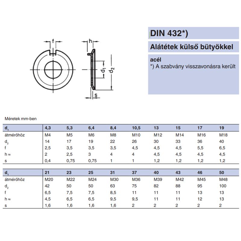 BIZTOSÍTÓLEMEZ ORROS M16(D17) DIN 432 HG. (KÜLSŐ ORR) IMPORT ALÁTÉTEK
