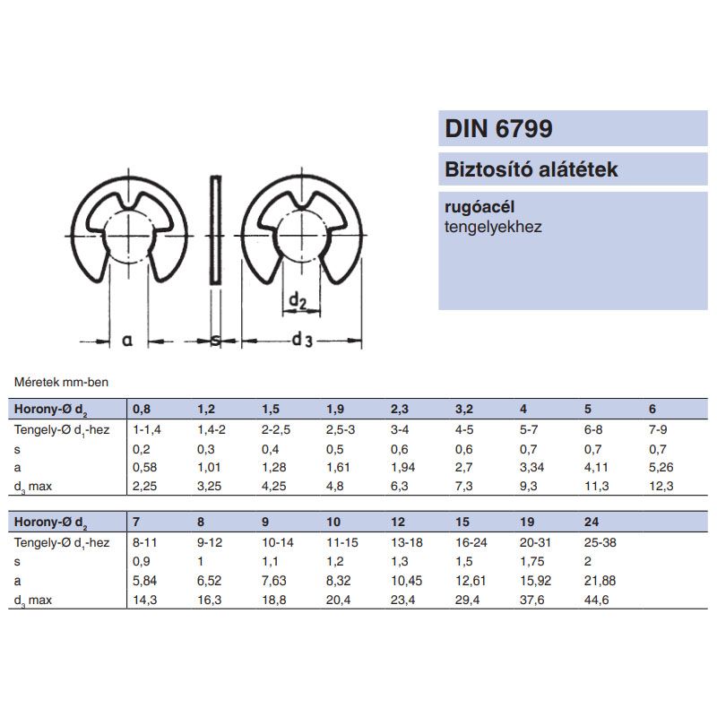 BIZTOSÍTÓGYŰRŰ KÜLSŐ D15 DIN 6799 NAT. D16-24 TENGELY IMPORT BIZTOSÍTÓ ELEMEK