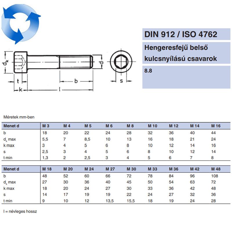 BK HENGERESFEJŰ M5*20 BALOS DIN 912 8.8 NAT. EGYEDI  METRIKUS CSAVAROK