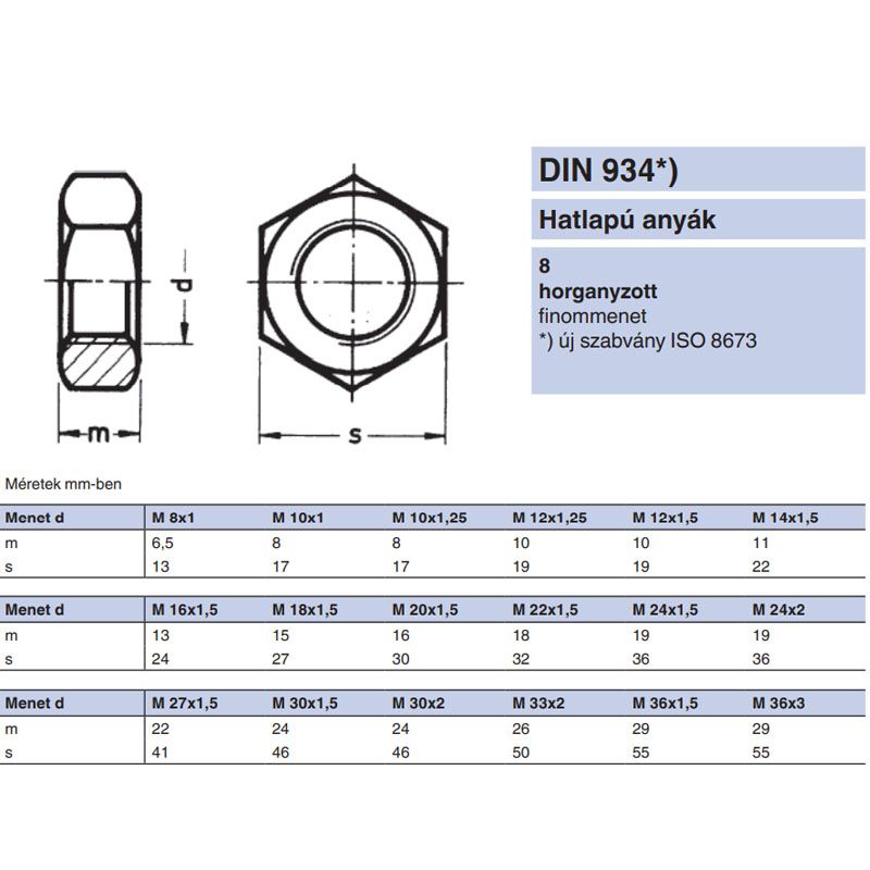 ANYA HATLAPÚ FINOM M24*2.00 DIN 934-8 HG. IMPORT ANYACSAVAR