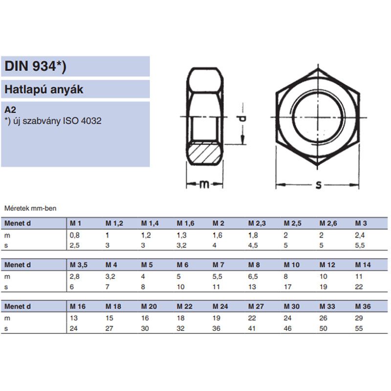 ANYA HATLAPÚ M1,6 DIN 934 A2 INOX  ANYACSAVAR