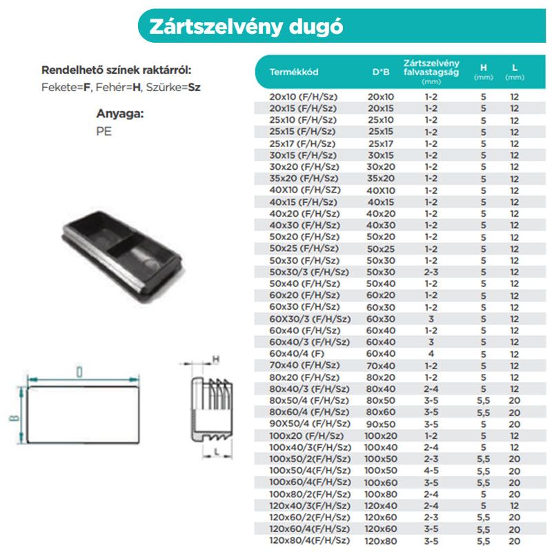 ZÁRTSZELVÉNY DUGÓ 25/40 FEKETE LAMELLÁS (2 FALVASTAG) INDEN N°84 MŰANYAG ZÁRÓELEMEK