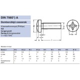 DFKH CSAVAR M2.5*12 (D FEJ) DIN 7985 HG. PH  METRIKUS CSAVAROK